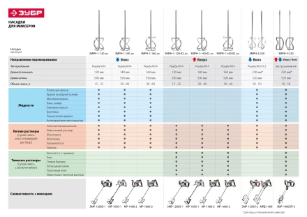 Миксер строительный двойной ЗМР-1350Э-2 серия ПРОФЕССИОНАЛ купить в Надыме