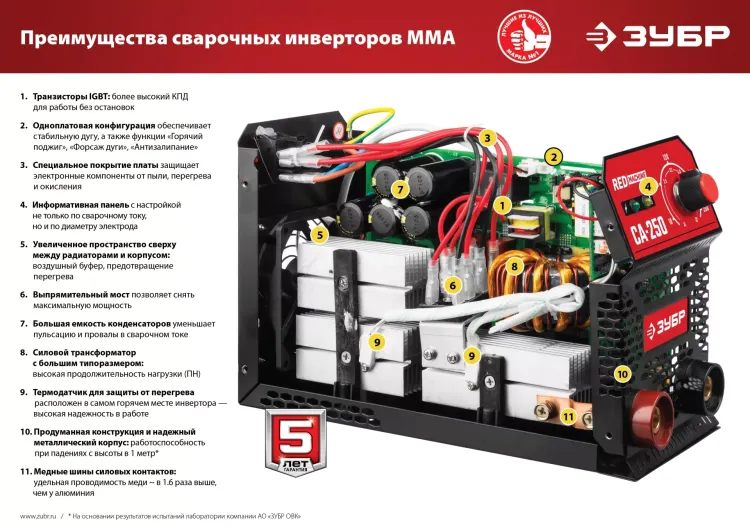 Полуавтомат сварочный инверторный МIG-MAG c функцией ММА ПС-200 серия МАСТЕР купить в Надыме