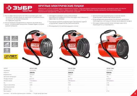 Пушка тепловая компактная М1 ЗТП-М1-2000 серия МАСТЕР купить в Надыме