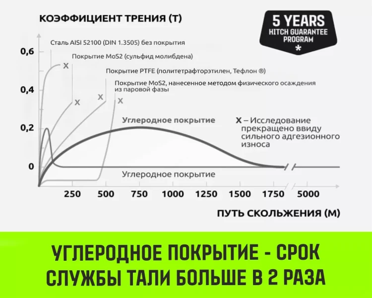 Таль ручная цепная HITCH CH200-G, 1 т, 6 м. Гальваническая цепь купить в Надыме