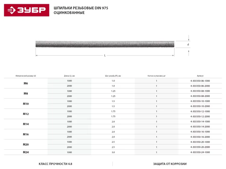Шпилька ЗУБР резьбовая DIN 975, класс прочности 4.8, оцинкованная,   М8x2000, ТФ0, 1 шт. 4-303350-08-2000 купить в Надыме