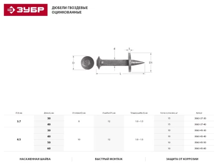 Дюбель гвоздевой, оцинкованный с насаженной шайбой в п/э пакете, 4,5x30мм, 10шт 3063-45-30 купить в Надыме