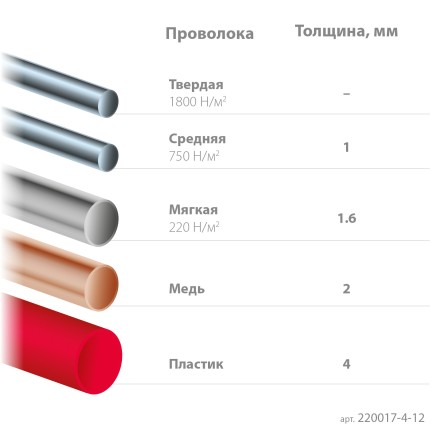Прецизионные бокорезы Slim Precision 220017-4-12 купить в Надыме