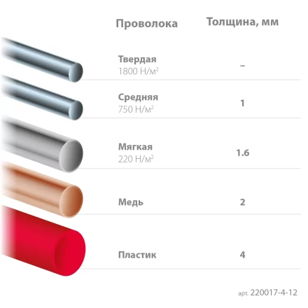 Прецизионные бокорезы Slim Precision 220017-4-12 купить в Надыме