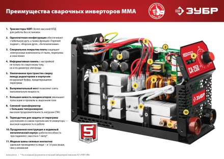 Сварочный инвертор ММА СА-160 серия МАСТЕР купить в Надыме