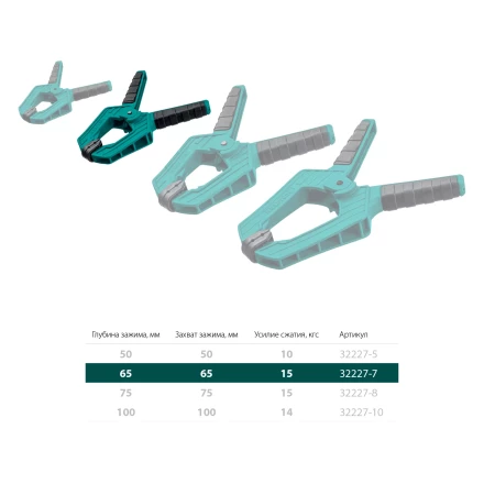 Струбцина KRAFTOOL SC-xx, пружинная 32227-7 купить в Надыме