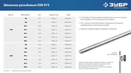 ЗУБР DIN 975, кл. пр. 6.8, М12 x 1000 мм, резьбовая шпилька, 1 шт, Профессионал (30336-12-1) купить в Надыме