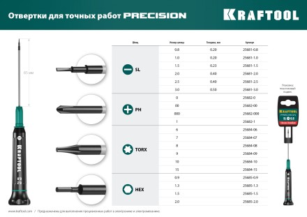 Отвертки для точных работ Precision 25684-09 купить в Надыме