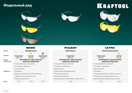 Очки защитные открытого типа 110462 купить в Надыме