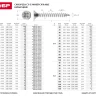 Саморезы по дереву, белый цинк, 6.0x40мм, 180шт, ЗУБР Мастер 4-300371-60-040 4-300371-60-040 купить в Надыме