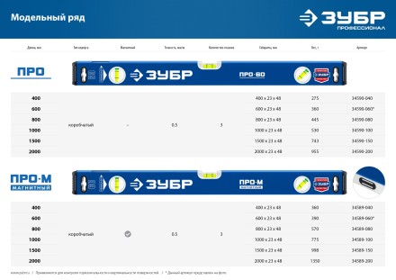 ЗУБР ПРО, 1000 мм, уровень с усиленным профилем, Профессионал (34590-100) купить в Надыме