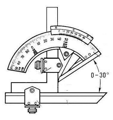 Угломер тип 2 мод 1005 УН-127 0-320° класс Премиум купить в Надыме