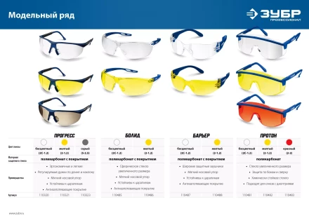 ЗУБР БОЛИД, открытого типа, жёлтые, сферические стёкла устойчивые к запотеванию, защитные очки, Профессионал (110486) купить в Надыме