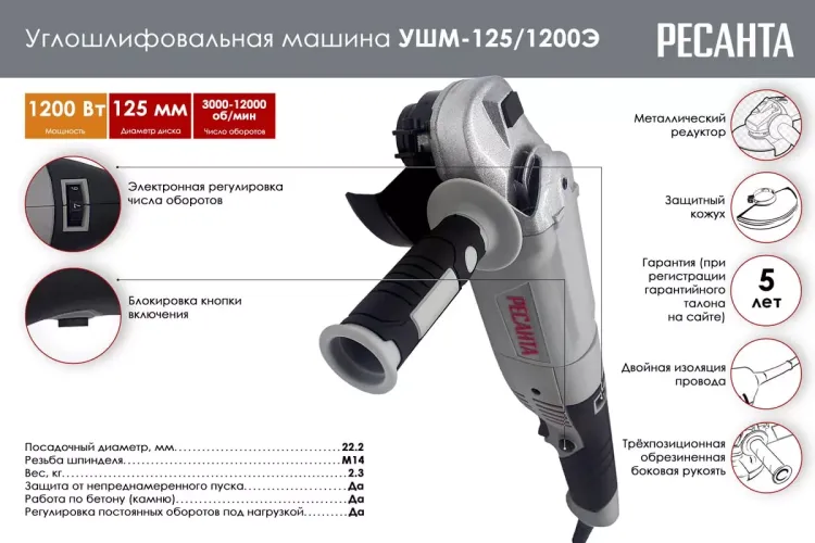 Углошлифовальная машина (болгарка) Ресанта УШМ-125/1200Э 75/12/4 купить в Надыме