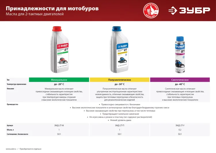 Мотобур (бензобур) МБ2-250 серия МАСТЕР купить в Надыме