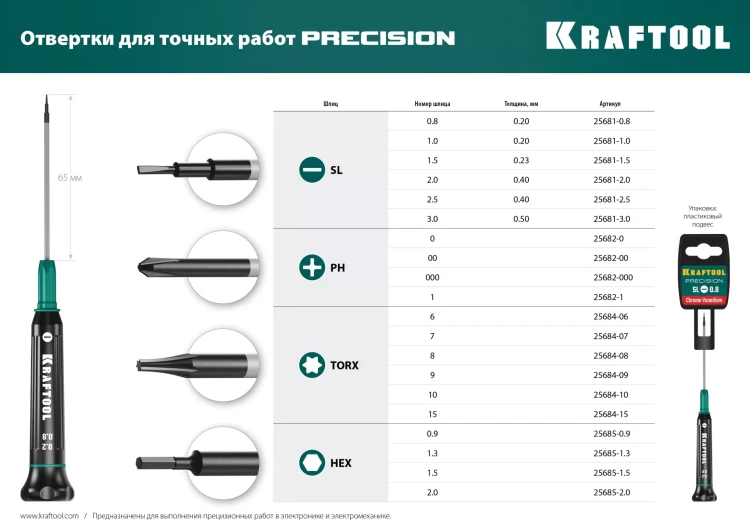 Отвертки для точных работ Precision 25685-0.9 купить в Надыме