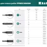 Отвертки для точных работ Precision 25685-0.9 купить в Надыме