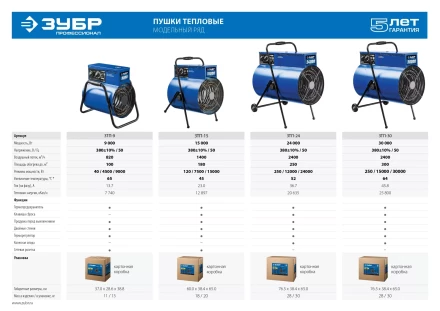 Пушка тепловая круглый корпус ЗТП-15 серия ПРОФЕССИОНАЛ купить в Надыме