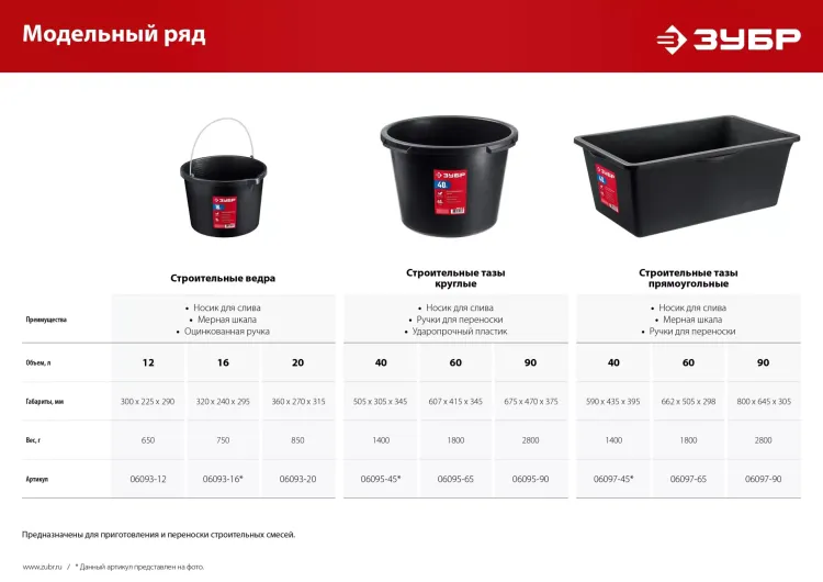 ЗУБР 16 л, ударопрочный пластик, с носиком, строительное ведро (06093-16) купить в Надыме