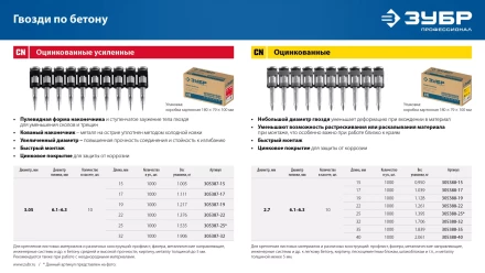 ЗУБР CN 15 х 2.7 мм, гвозди по бетону оцинкованные, 1000 шт (305388-15) купить в Надыме