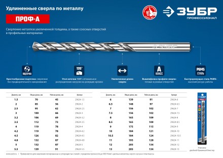 ЗУБР ПРОФ-А, 5,5 х 139 мм, сталь Р6М5, класс А, удлиненное сверло по металлу, Профессионал (29624-5.5) купить в Надыме