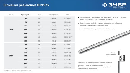 ЗУБР DIN 975, кл. пр. 6.8, М14 x 2000 мм, резьбовая шпилька, 1 шт, Профессионал (30336-14-2) купить в Надыме