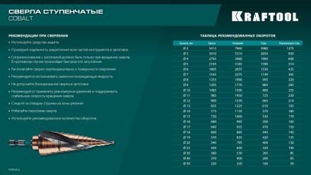 Набор ступенчатых сверл, сталь c кобальтом, спиральная проточка, 3Т хвостовик 29691-4-32-H3 купить в Надыме
