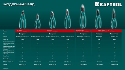 Губцевый инструмент KRAFT-MINI 220017-6-12 купить в Надыме