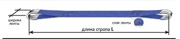 Строп текстильный петлевой СТП-1 т L=1.5 м SF7 30 мм купить в Надыме