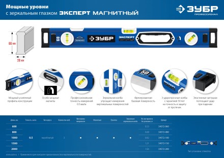 ЗУБР ЭКСПЕРТ-М, 800 мм, с зеркальным глазком, мощный магнитный уровень, Профессионал (34572-080) купить в Надыме