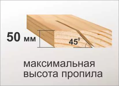 Станок распиловочный Корвет 16 90160 купить в Надыме