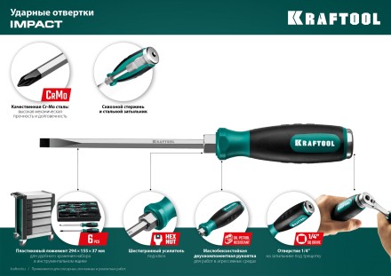 Набор ударных отверток IMPACT 25025 купить в Надыме