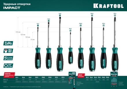 Набор ударных отверток IMPACT 25025 купить в Надыме