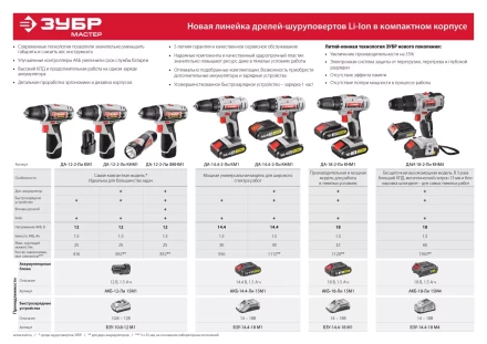 Дрель-шуруповерт 2 АКБ + фонарь ДА-12-2-Ли ФКНМ1 серия МАСТЕР купить в Надыме