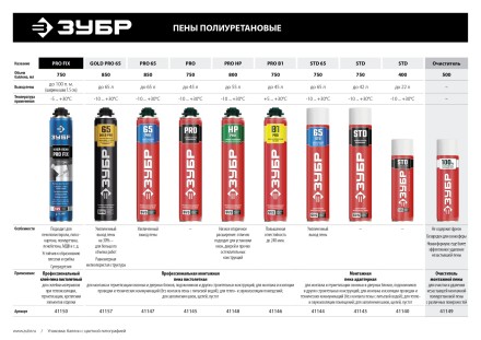 Монтажная пена PRO HP серия Без серии купить в Надыме