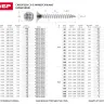 Шурупы ЗУБР "МАСТЕР" по дереву оцинкованные, 5.0x35мм, 250шт 4-300371-50-035 купить в Надыме