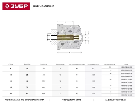 Анкер ЗУБР с клином, желтопассивированный, 10х40мм, ТФ6, 2шт 4-302076-10-040 купить в Надыме