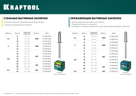 Заклепки стальные KRAFTOOL 311703-48-25 купить в Надыме