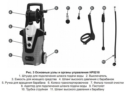 Минимойка-мойка высокого давления CHAMPION HP5210 купить в Надыме