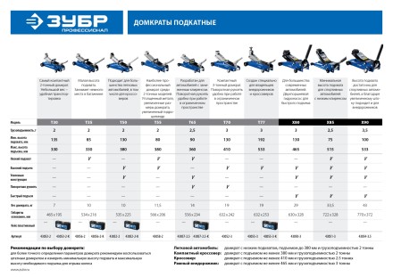 Домкрат гидравлический подкатной T65, 2,5т, 90-360мм, в кейсе, ЗУБР Профессионал 43057-2.5-K 43057-2.5-K купить в Надыме