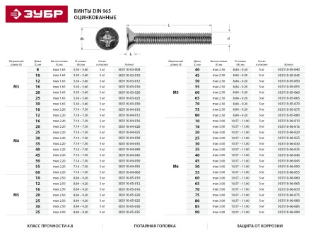 Винт ЗУБР &quot;МАСТЕР&quot; DIN 965, класс прочности 4.8, оцинкованный, M5x55мм, 5кг 303110-05-055 купить в Надыме