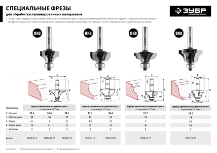 ЗУБР 31.8 x 17 мм, радиус 9.5 мм, фреза кромочная калевочная №1, Профессионал (28784-31.8) купить в Надыме