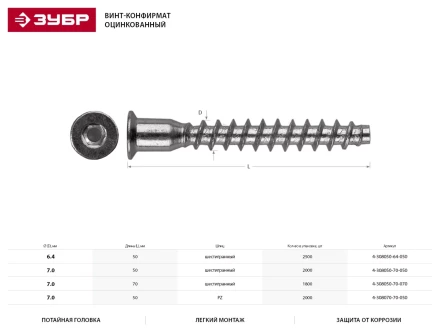 Винт-конфирмат ЗУБР оцинкованный, шестигранный шлиц, 7,0ммх50мм, 2000шт 4-308050-70-050 купить в Надыме