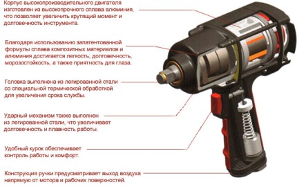 Пневмогайковерт SCORPIO YU-1285TH купить в Надыме
