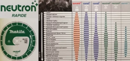 Универсальный алмазный диск Makita B-13633, Neutron Rapid  х300х20 купить в Надыме