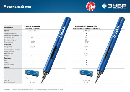 Отвертка для точных работ ОТР-3 Н20 серия ПРОФЕССИОНАЛ купить в Надыме