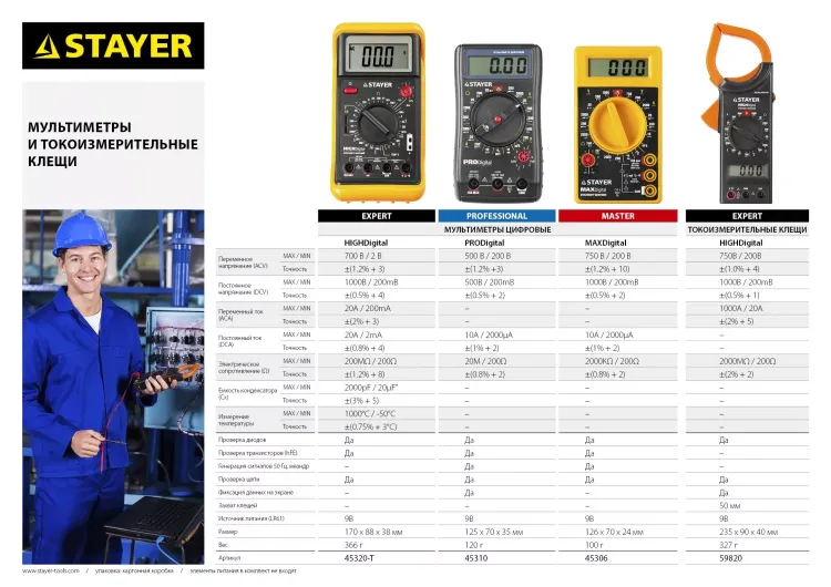 Токоизмерительные клещи STAYER "EXPERT" HIGHDigital 59820 купить в Надыме