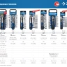 ЗУБР ТБ-12У, 12 предм., (1/2), набор торцовых головок, Профессионал (27650-H12) купить в Надыме