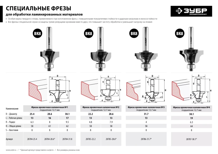 ЗУБР 28.6 x 13 мм, радиус 7.9 мм, фреза кромочная калевочная №2, Профессионал (28785-28.6) купить в Надыме