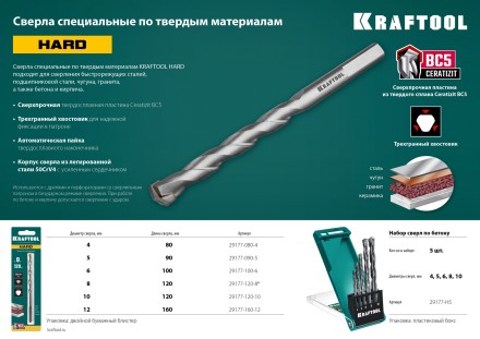Наборы сверл специальных по твёрдым материалам HARD 29177-H5 купить в Надыме